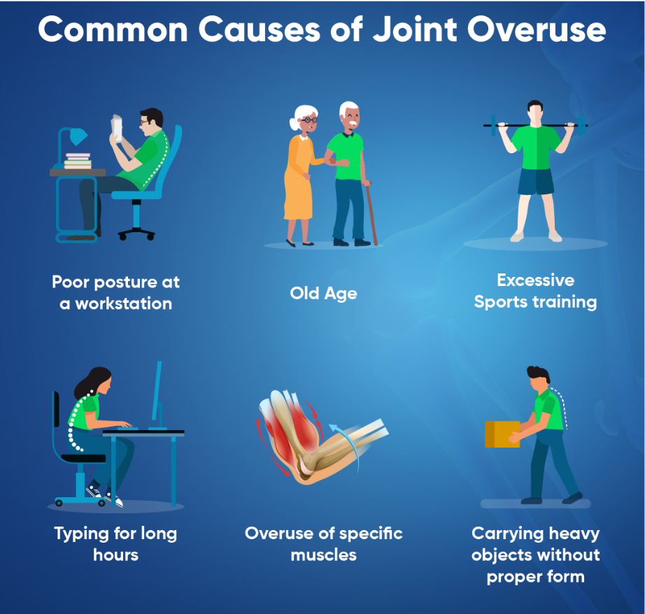 Common causes of joint overuse
